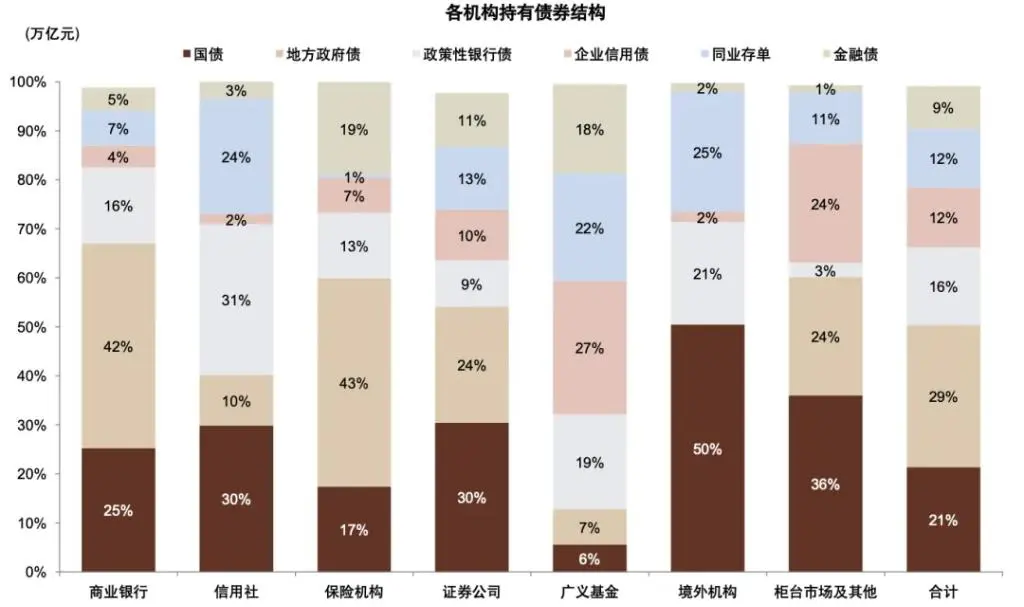 银行上涨的逻辑