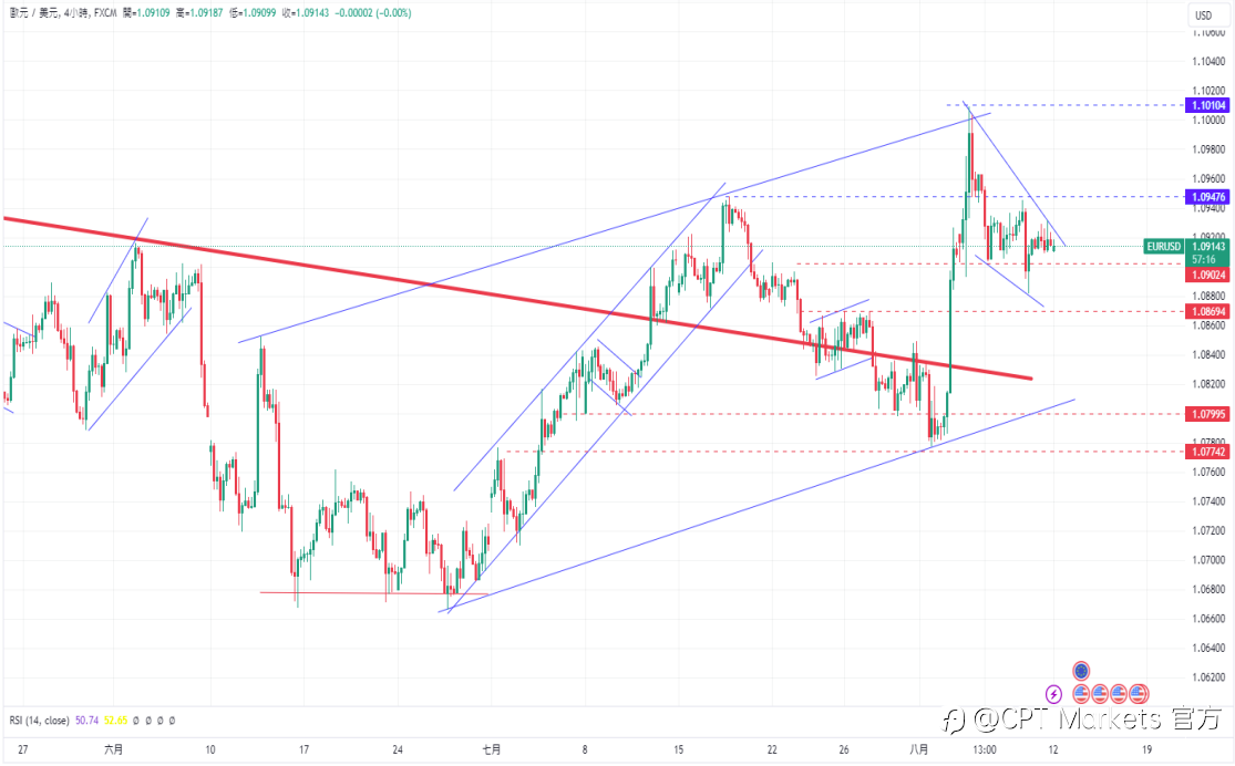 CPT Markets 外汇评析：本周通胀数据即将出炉! 日圆前景受日本央行可能加息支撑!