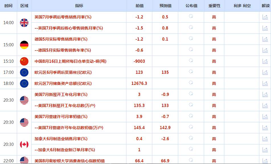 CWG资讯：美联储降息预期继续回落，美元周四上涨；经济数据打压降息50点的预期，但地缘局势仍提供支撑，多头