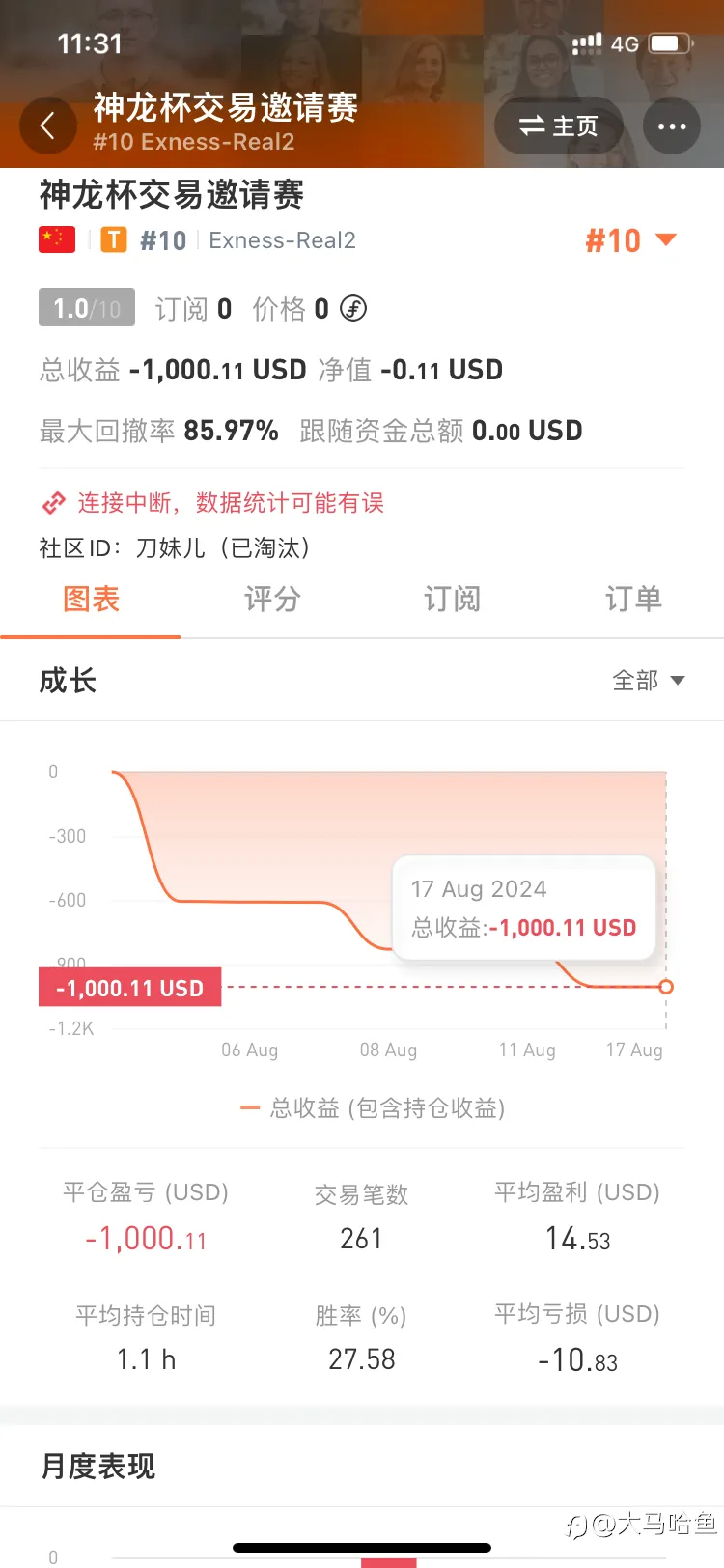 神龙腾飞！“神龙杯”选手能否借势而上？