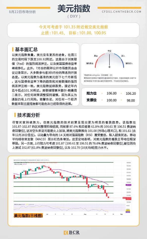 BCR每日早评及分析-2024年8月22日