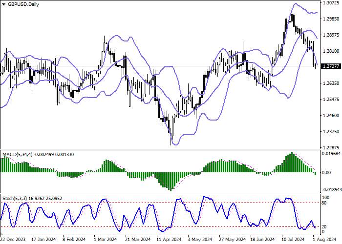 GBP/USD: BANK OF ENGLAND CUTS INTEREST RATES FOR FIRST TIME SINCE MARCH 2020