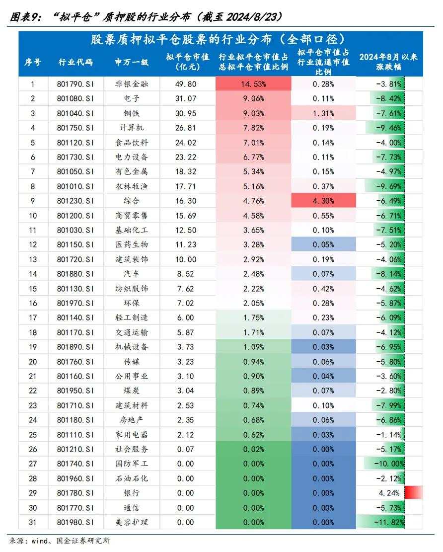 A股新一轮波动率上行周期开启：如何系统性甄选高股息？