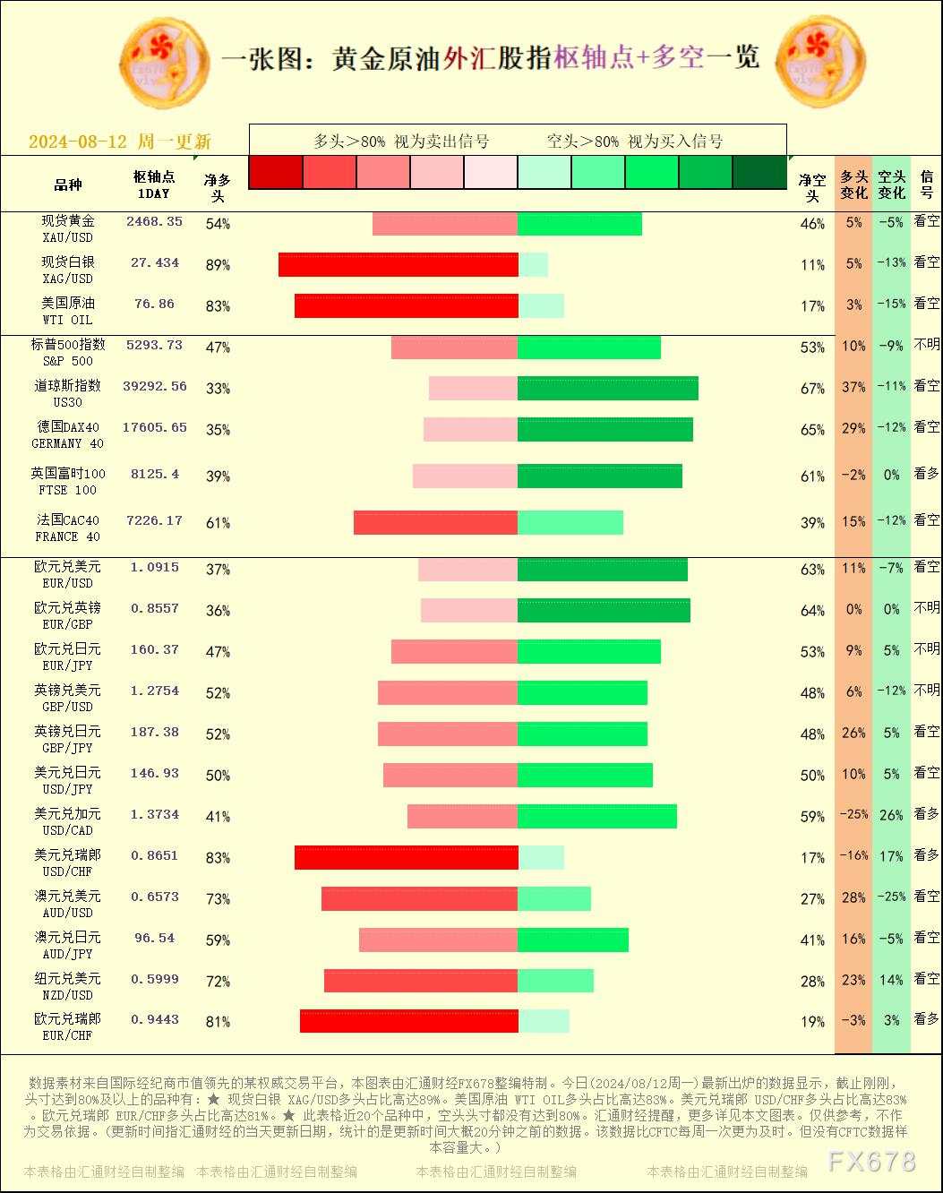 美元兑 比高 欧元 日元 汇通 现货