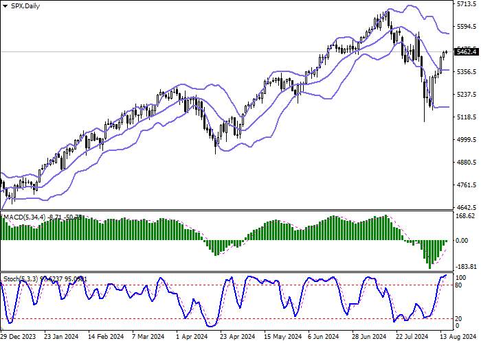 S&P 500: CHỈ SỐ GIÁ SẢN XUẤT HÀNG NĂM CỦA HOA KỲ ĐẠT MỨC THẤP NHẤT KỂ TỪ THÁNG 3 NĂM 2021