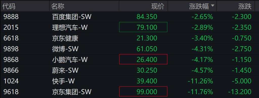 港股大幅低开，京东大跌11%，A股三大指数低开，银行股下跌，黑神话悟空概念股继续大涨