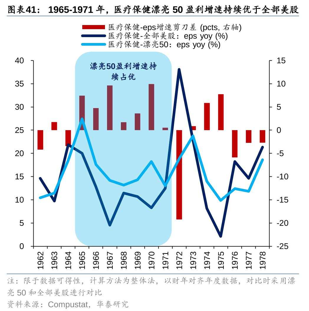 历史上美股核心资产泡沫是如何终结的？