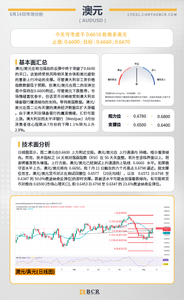 BCR每日早评及分析-2024年8月14日