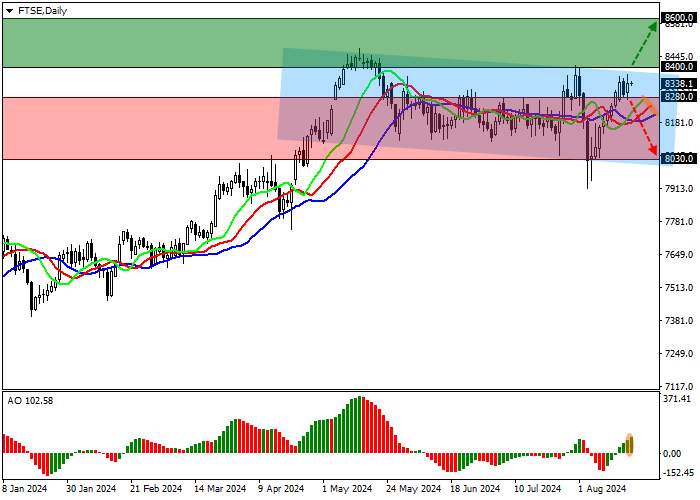 FTSE 100: BOND MARKET CORRECTION IS THE DRIVER OF INDEX PRICE GROWTH