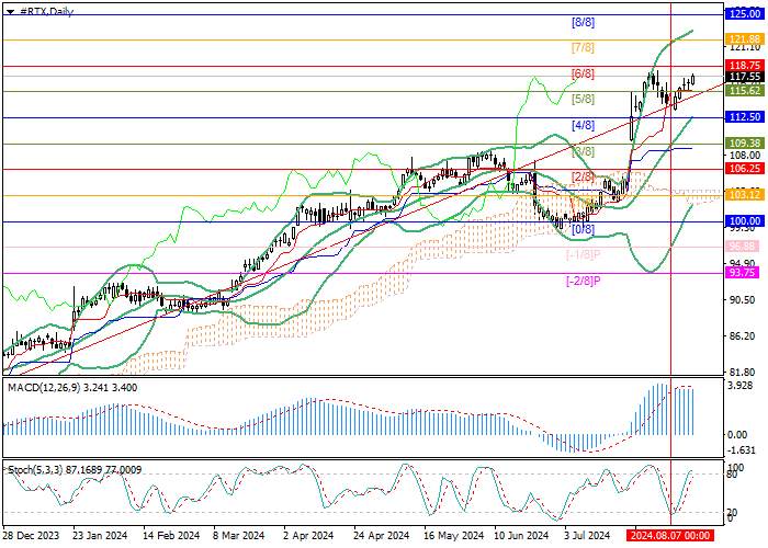 RTX CORP.: MANAGEMENT ADJUSTS SALES FORECAST TO 78.75–79.50B DOLLARS