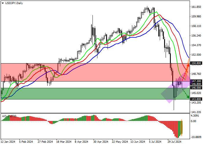 USD/JPY: FUMIO KISHIDA TO STEP DOWN AS JAPANESE PM