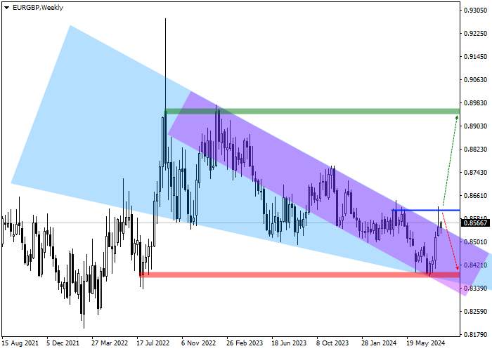 EUR/GBP: QUARTERLY REVIEW