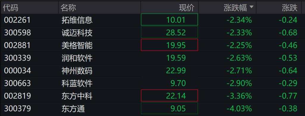 A股游戏传媒板块大涨，《黑神话：悟空》今日正式发售，港股高开