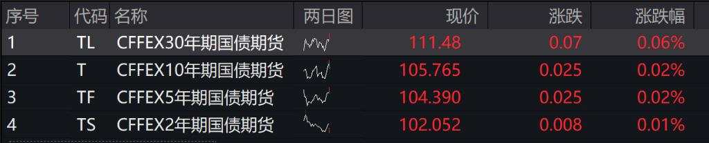 港股大幅低开，京东大跌11%，A股三大指数低开，银行股下跌，黑神话悟空概念股继续大涨