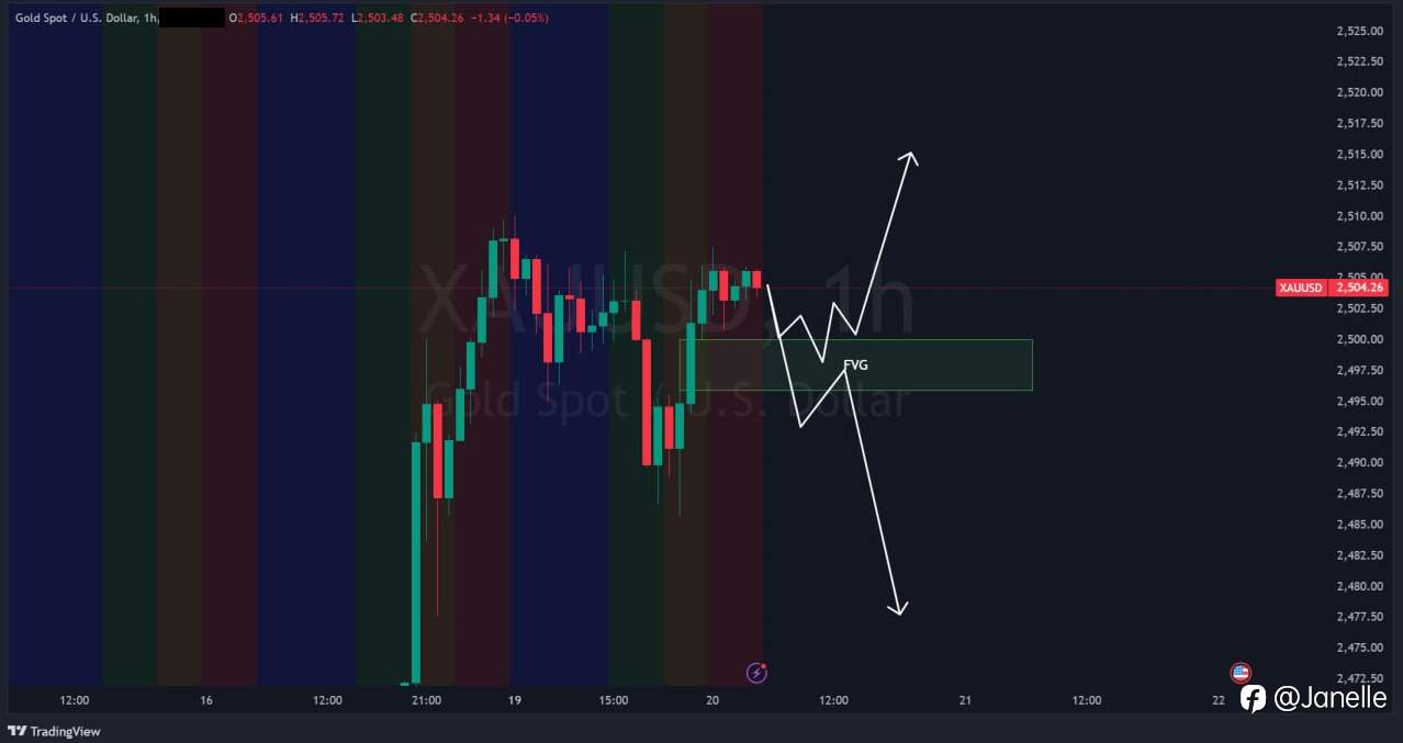8.20 - XAUUSD 分析