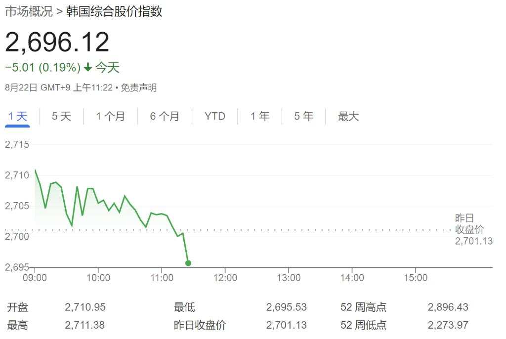 纳指跌1.7%，芯片指数跌3.4%，美债收益率一度跃升10个基点，黄金大跌