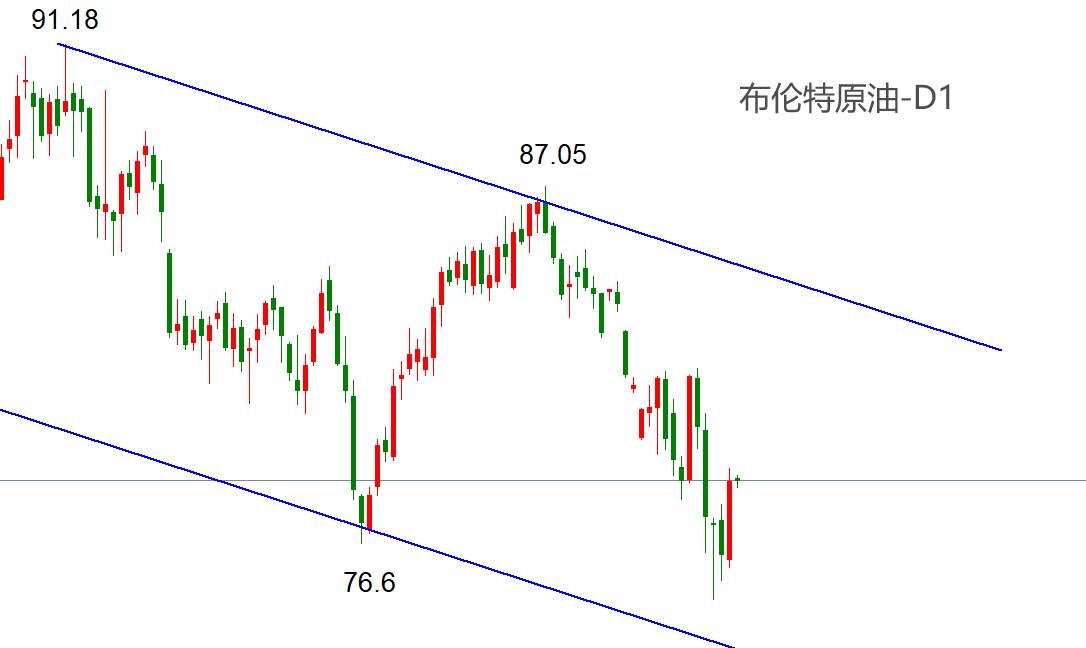 ATFX能源:EIA原油库存连续六周下降,WTI受提振效果不明显
