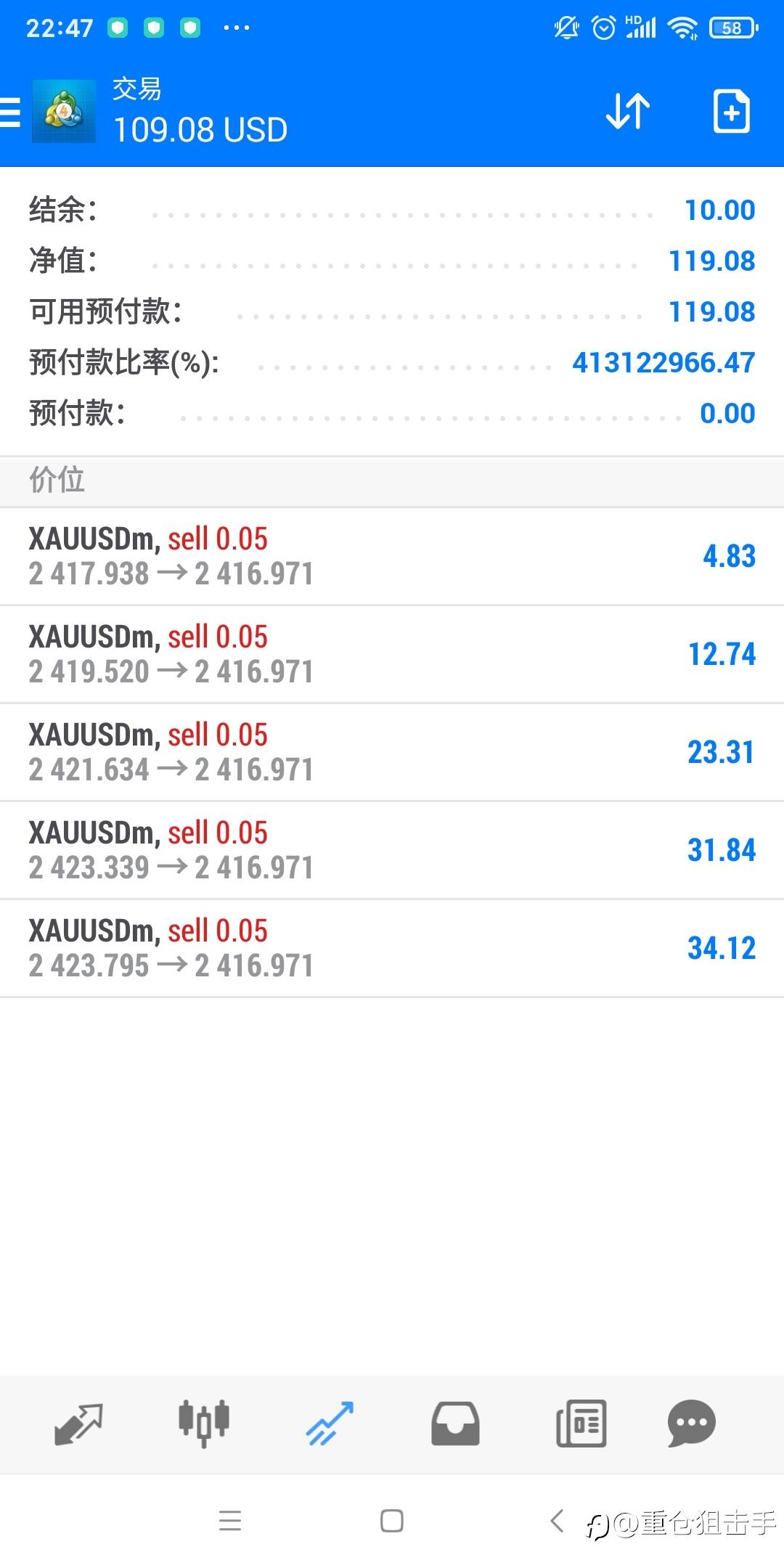 只求每月翻倍,暴利是长久不了的,真正做生意的人,只赚取有限的利润!