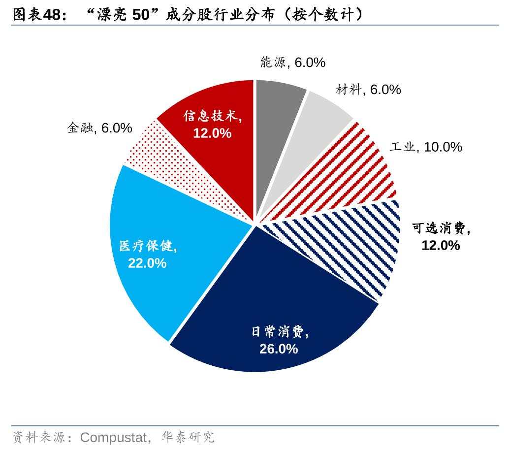 历史上美股核心资产泡沫是如何终结的？