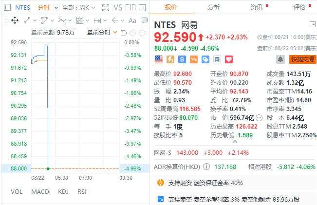 纳指跌1.7%，芯片指数跌3.4%，美债收益率一度跃升10个基点，黄金大跌