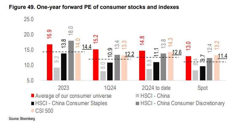 汇丰重磅报告：中国消费股哪些方向还有机会？