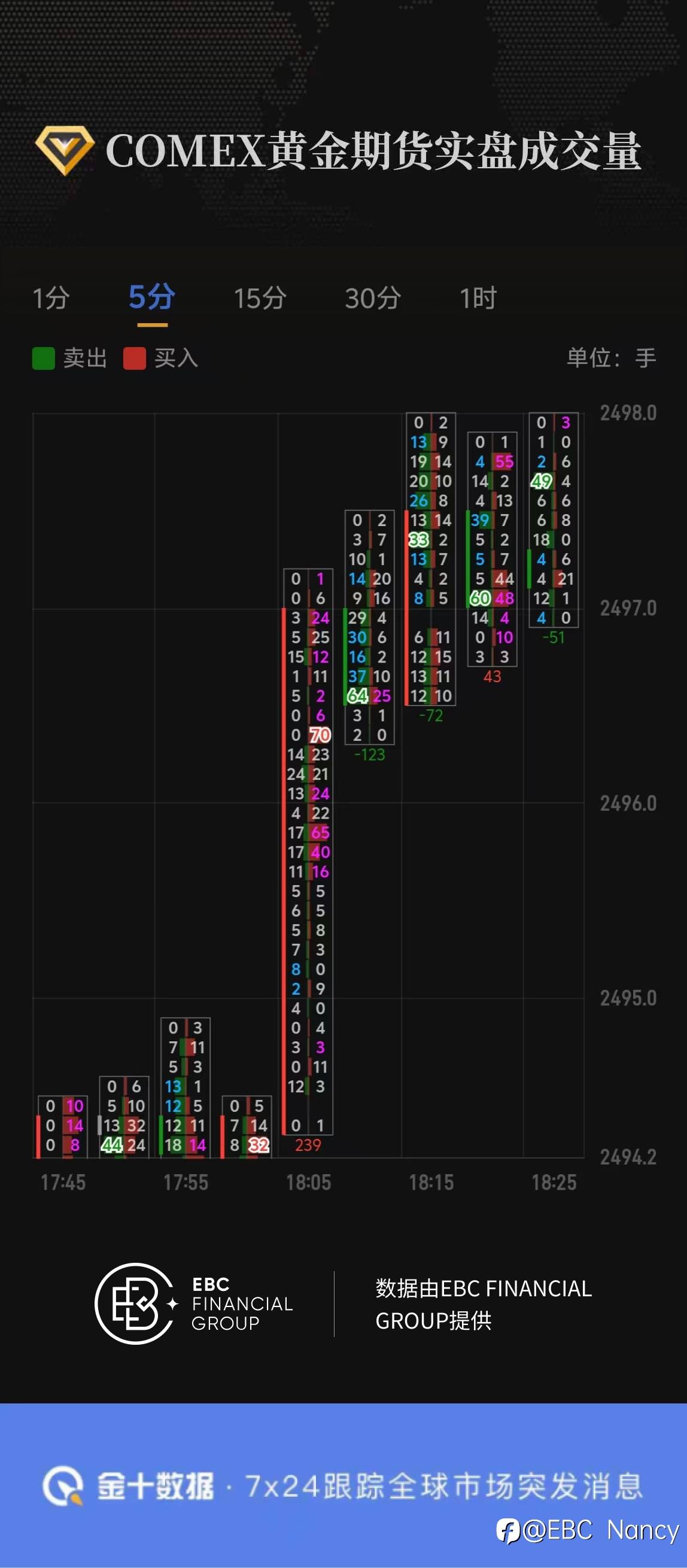 COMEX黄金期货实盘成交量2024.08.15