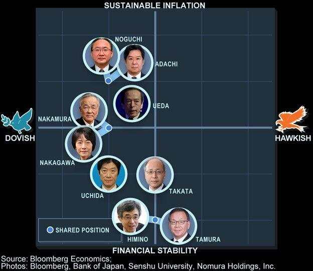 日本央行发出鸽派信号，日元暴跌逾2%，日本股市大幅反弹