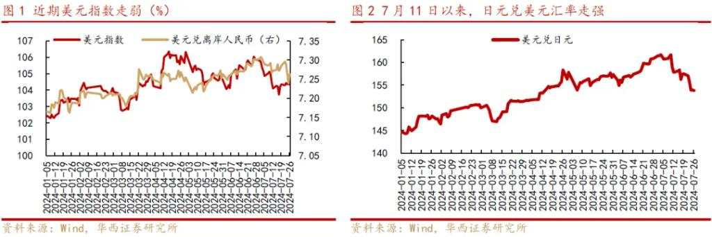 本轮人民币升值原因以及对A股的影响