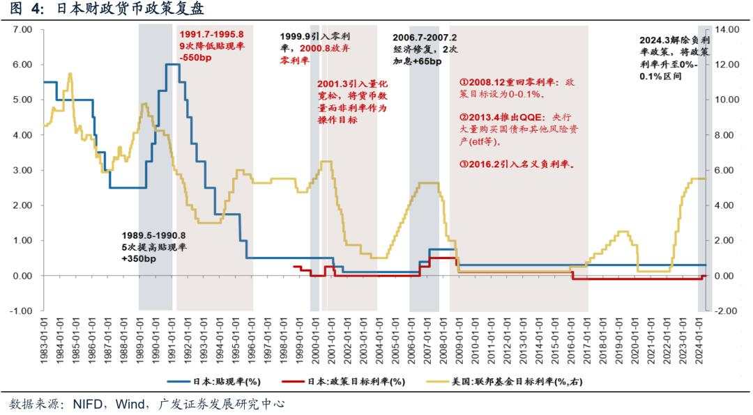 机构最关注的A股十大问题