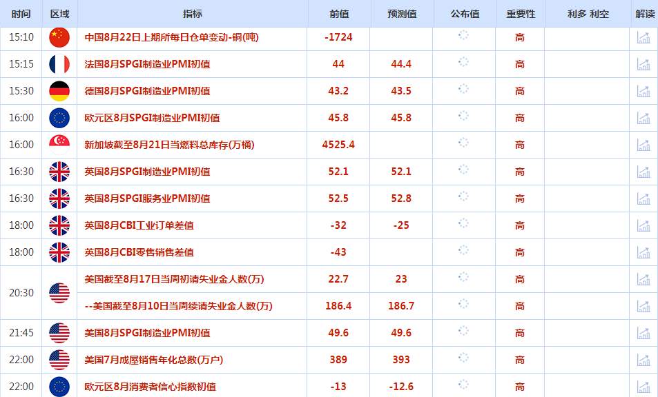 CWG资讯：美国新增就业数量显著下调,美元周三下跌；会议纪要倾向于9月降息，金价守在2500关口上方 ​
