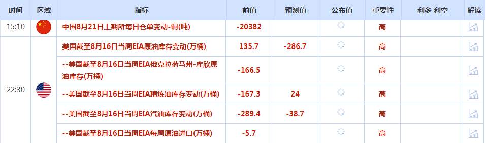 CWG资讯：美国新增就业数据可能下调， 美元周二明显下跌；金价继续刷新历史高点，关注会议纪要和就业修正数据