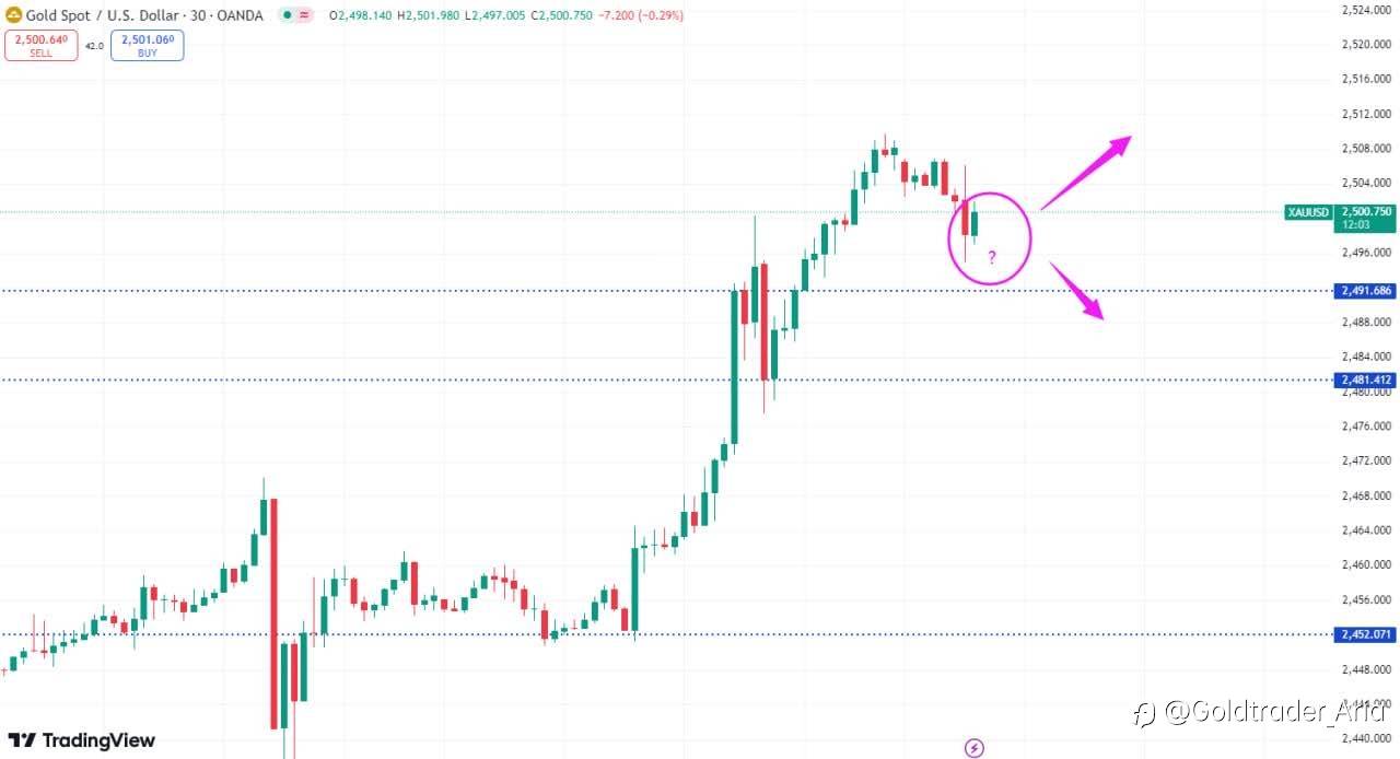 Gold's Strategy today