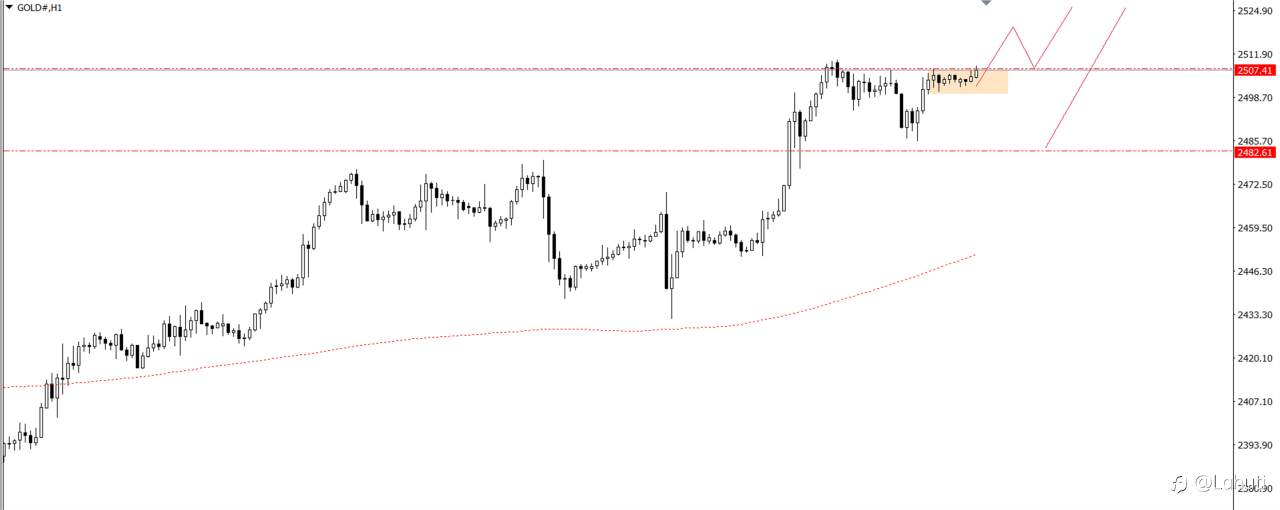 PLAN TRADE 20/8/24