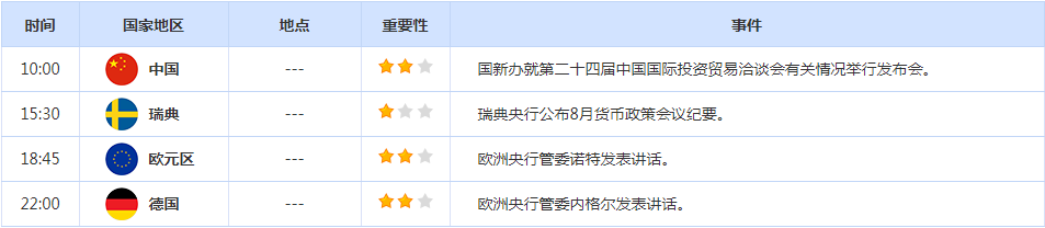 CWG资讯:鲍威尔转鸽黄金看涨,美元继续承压下跌