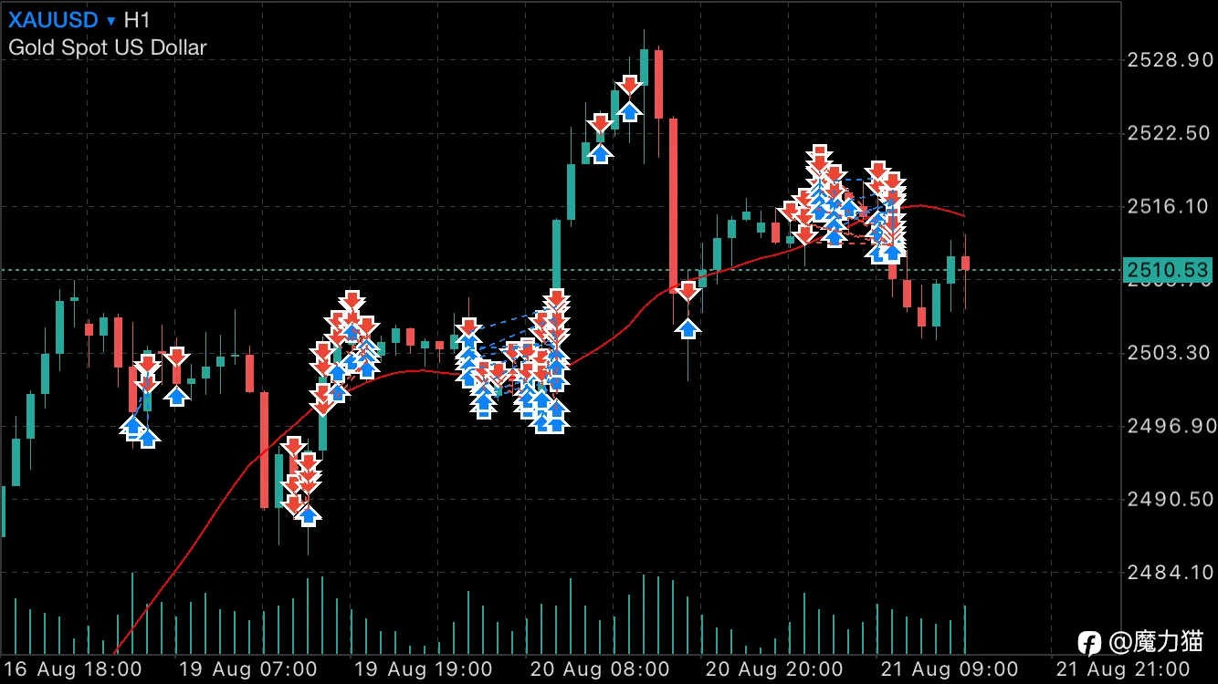 浅谈一下订阅信号#2