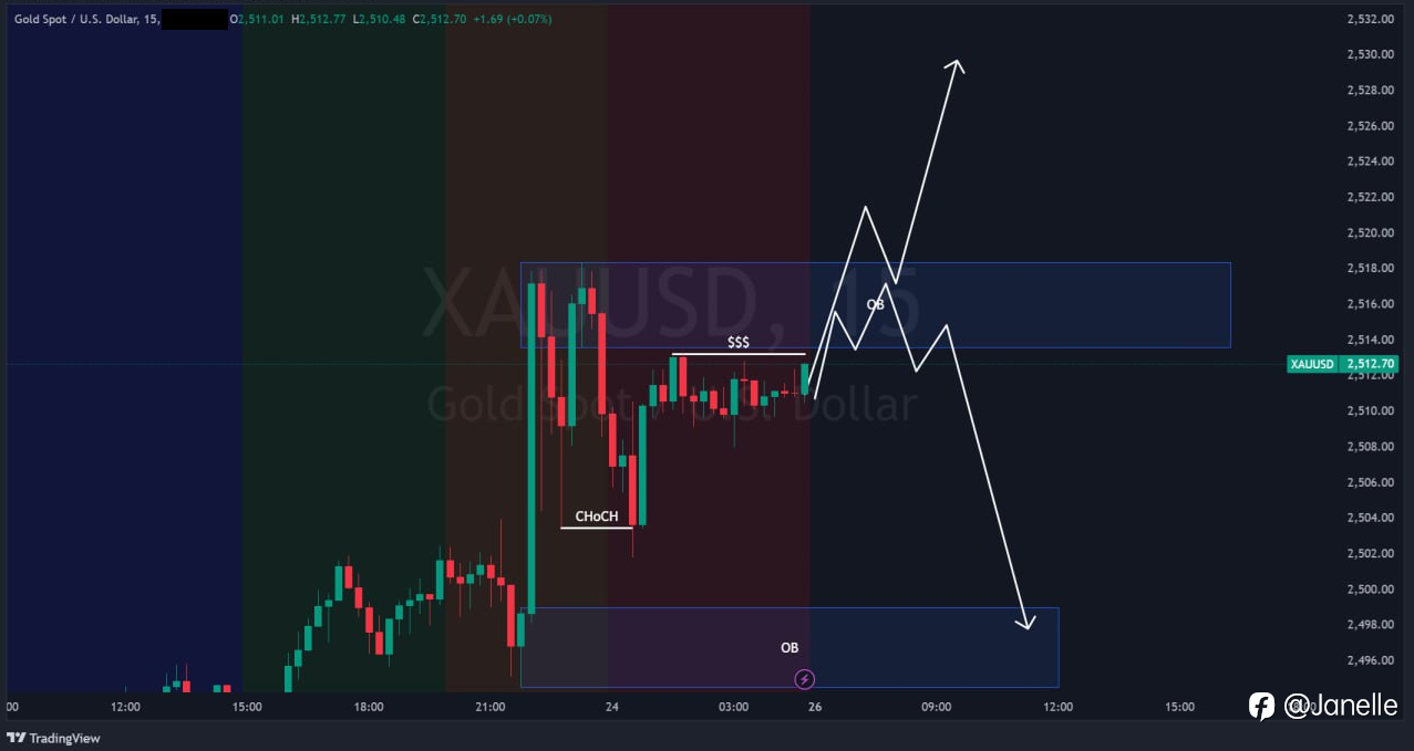 8.26 - XAUUSD 分析