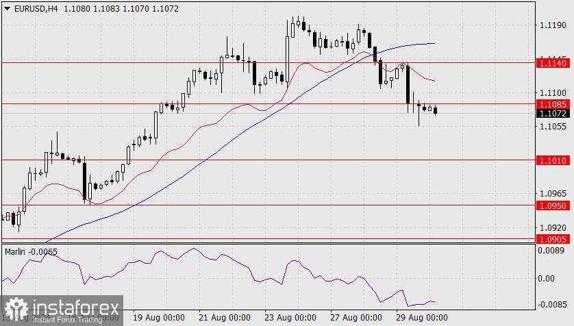 Prediksi untuk EUR/USD pada 30 Agustus 2024