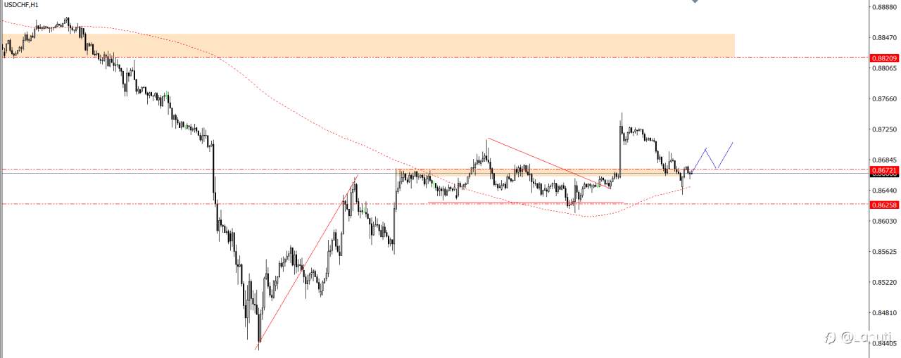 PLAN TRADE 19/8/24