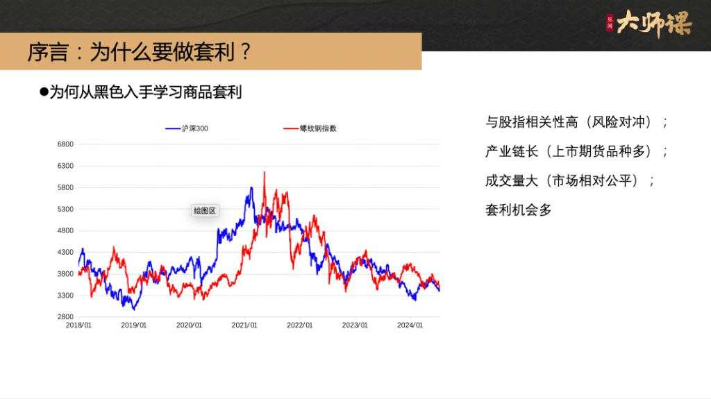 序言：为什么要学习商品套利？【套利的艺术1.1】