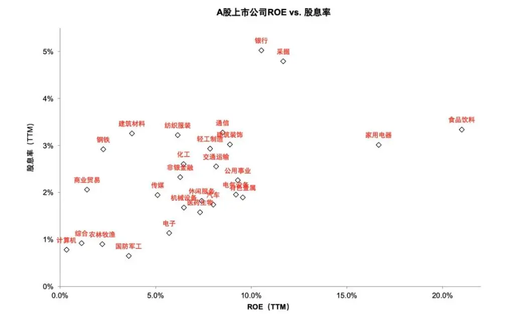 银行上涨的逻辑