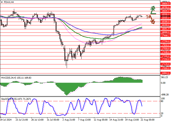 DAX 40: CHỈ SỐ PHÁT TRIỂN ĐỘNG LỰC TĂNG