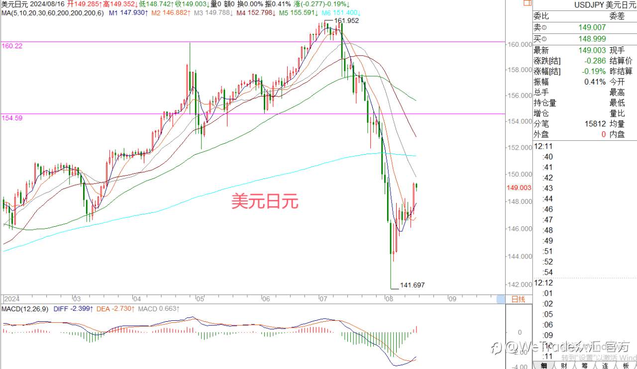 WeTrade 每日汇评>>王萍-策略分析：英镑日内关注震荡低多机会