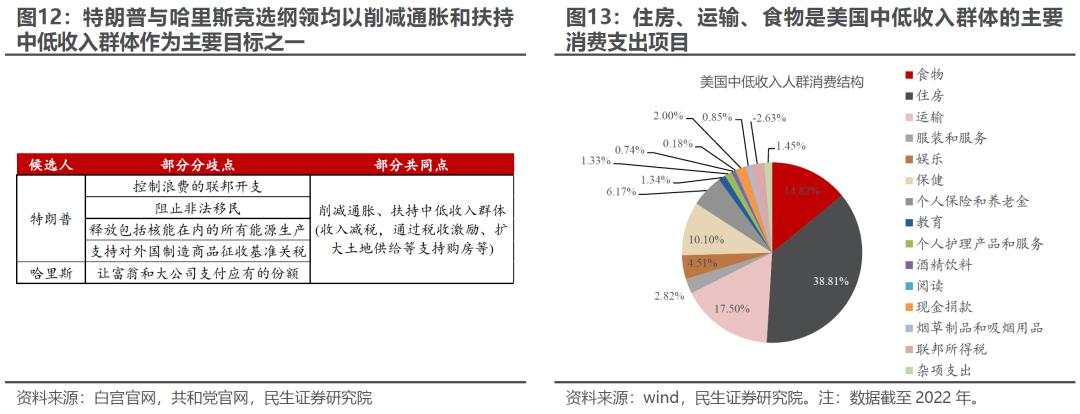 “地量”之后是“地价”？