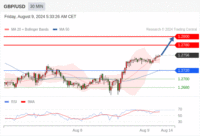 WeTrade TC早午报>>每日策略午报