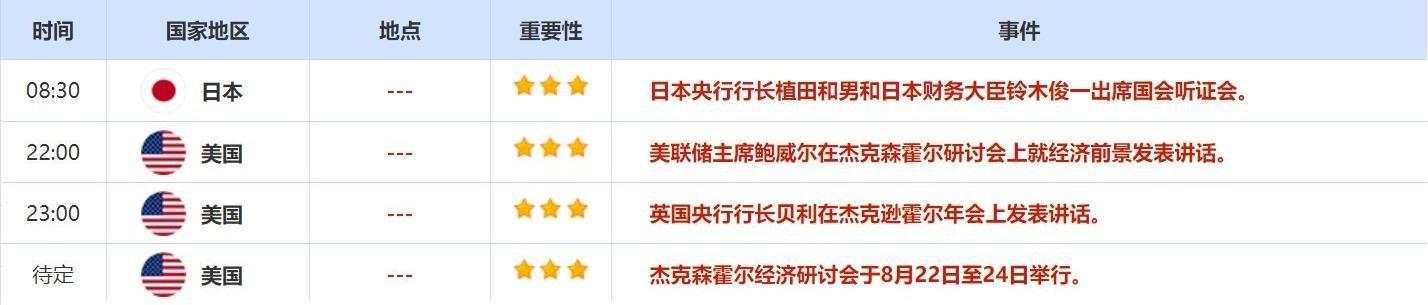 8月23日财经早餐:美国数据喜忧参半!美联储官员支持渐进式降息,美指反弹黄金下跌