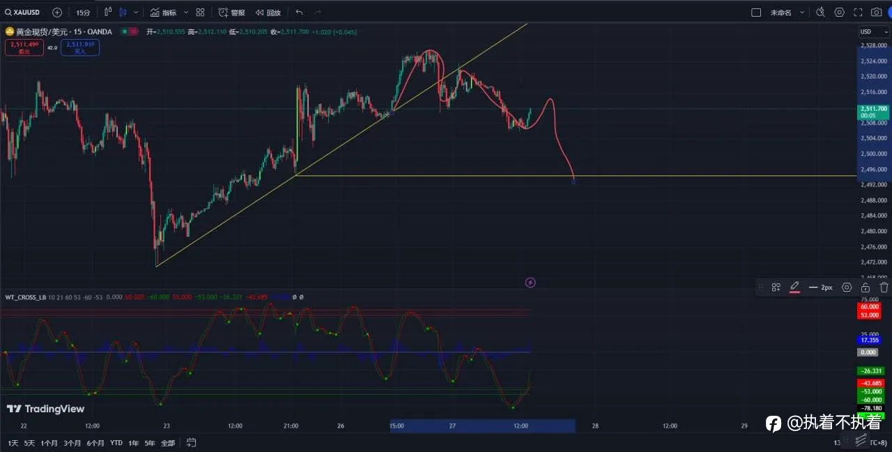 8.27 XAUUSD BTCUSDT