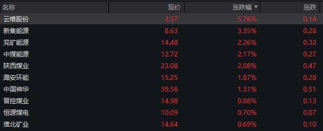 A股低开低走，恒生科技指数跌0.5%，中长期国债全线重挫