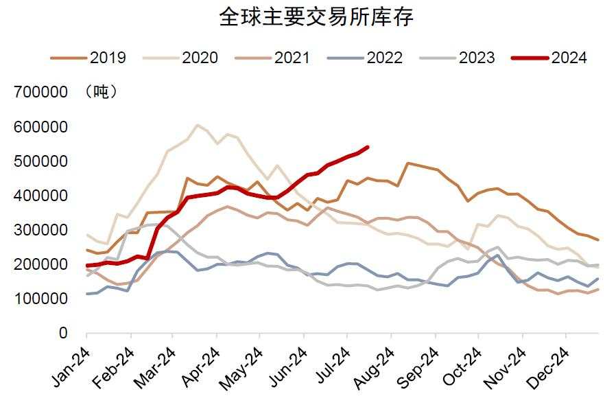 中金：如何对冲美国衰退风险？