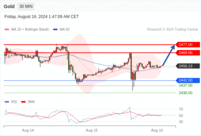 WeTrade TC早午报>>每日策略早报