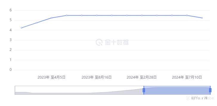 太意外！新西兰央行意外降息 为四年来首次